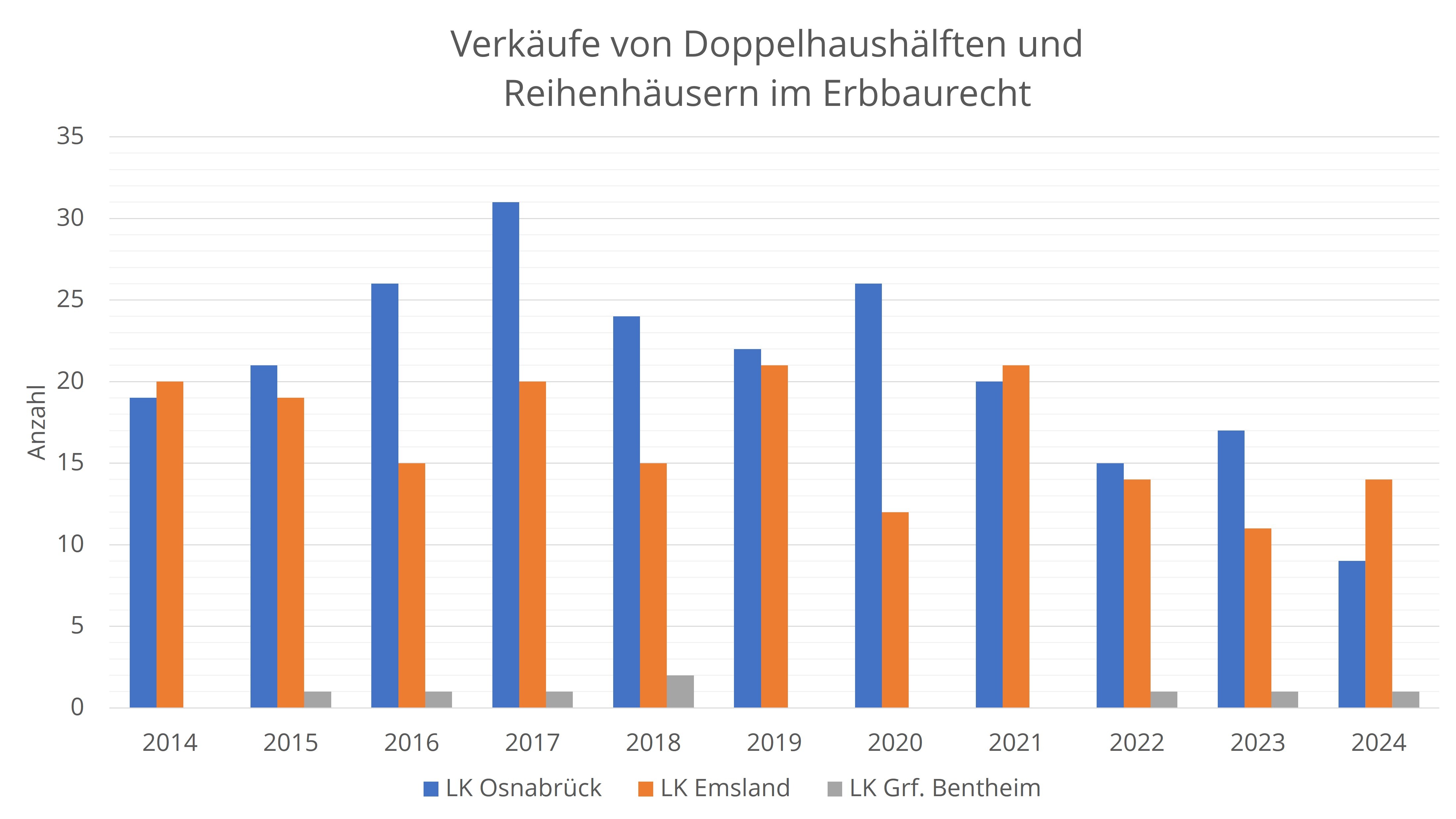 Verkäufe DHH RH Erbbaurecht.jpg