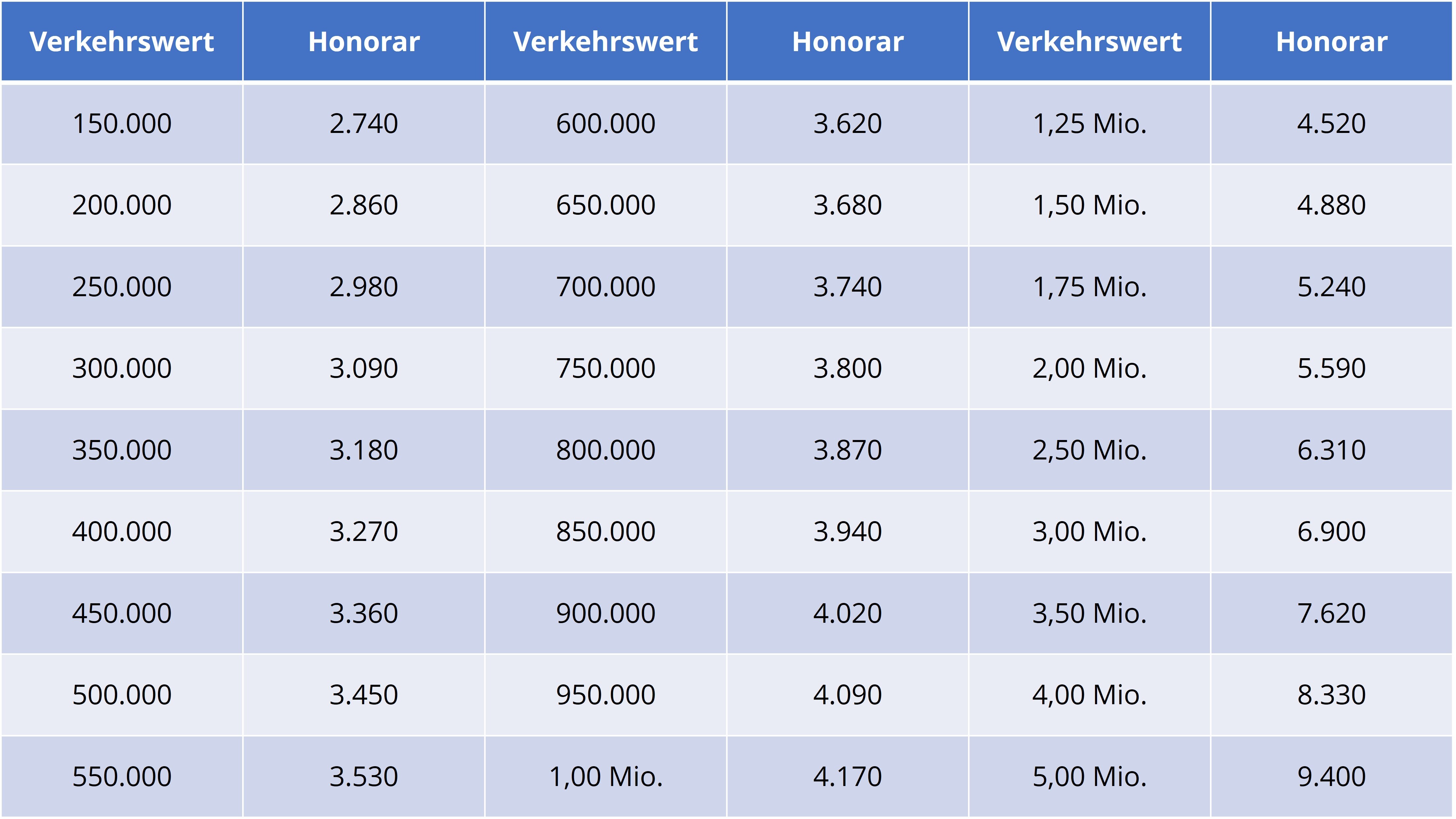 Honorartabelle 2024.jpg