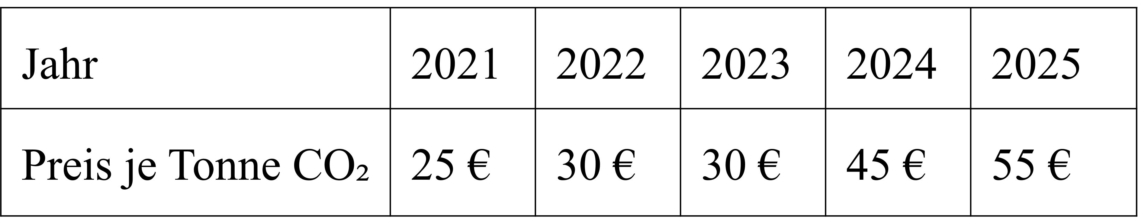 Quelle: : § 10 BEHG - Einzelnorm (gesetze-im-internet.de)