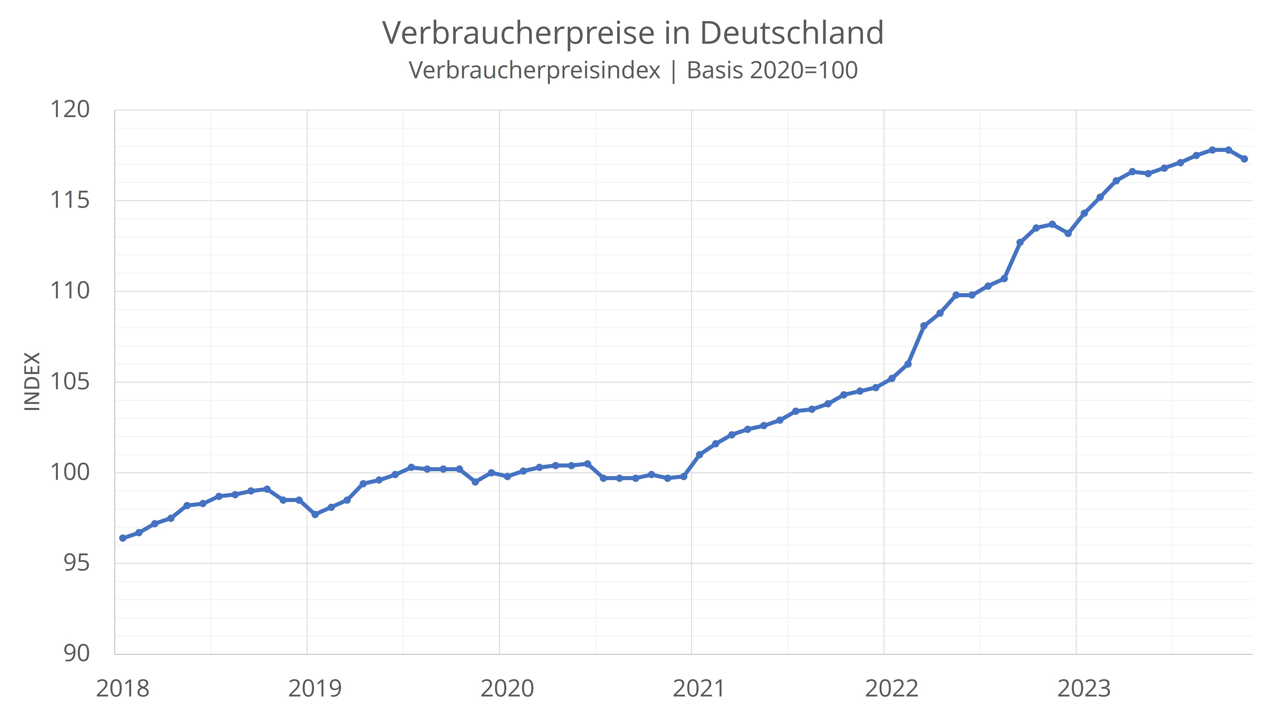 Verbraucherpreise in Deutschland.jpg