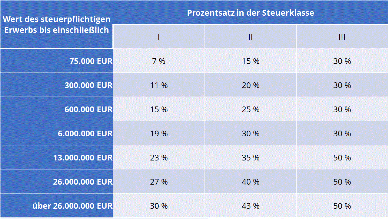 steuersaetze.gif