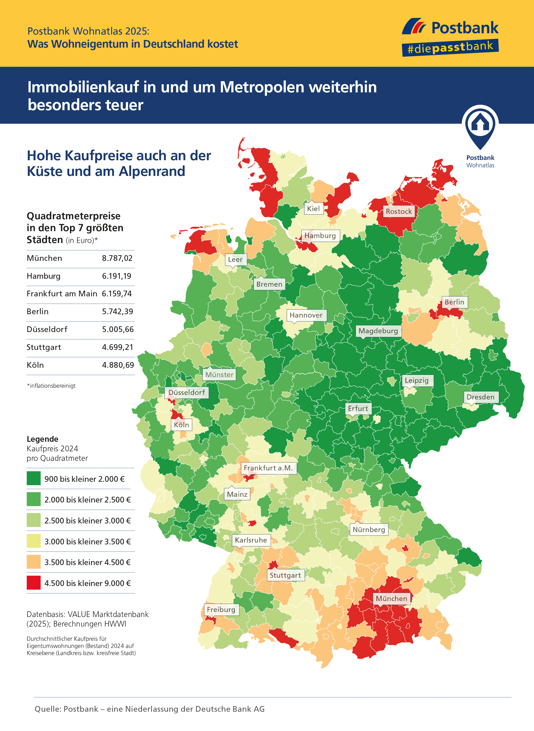 Postbank Wohnatlas 2024