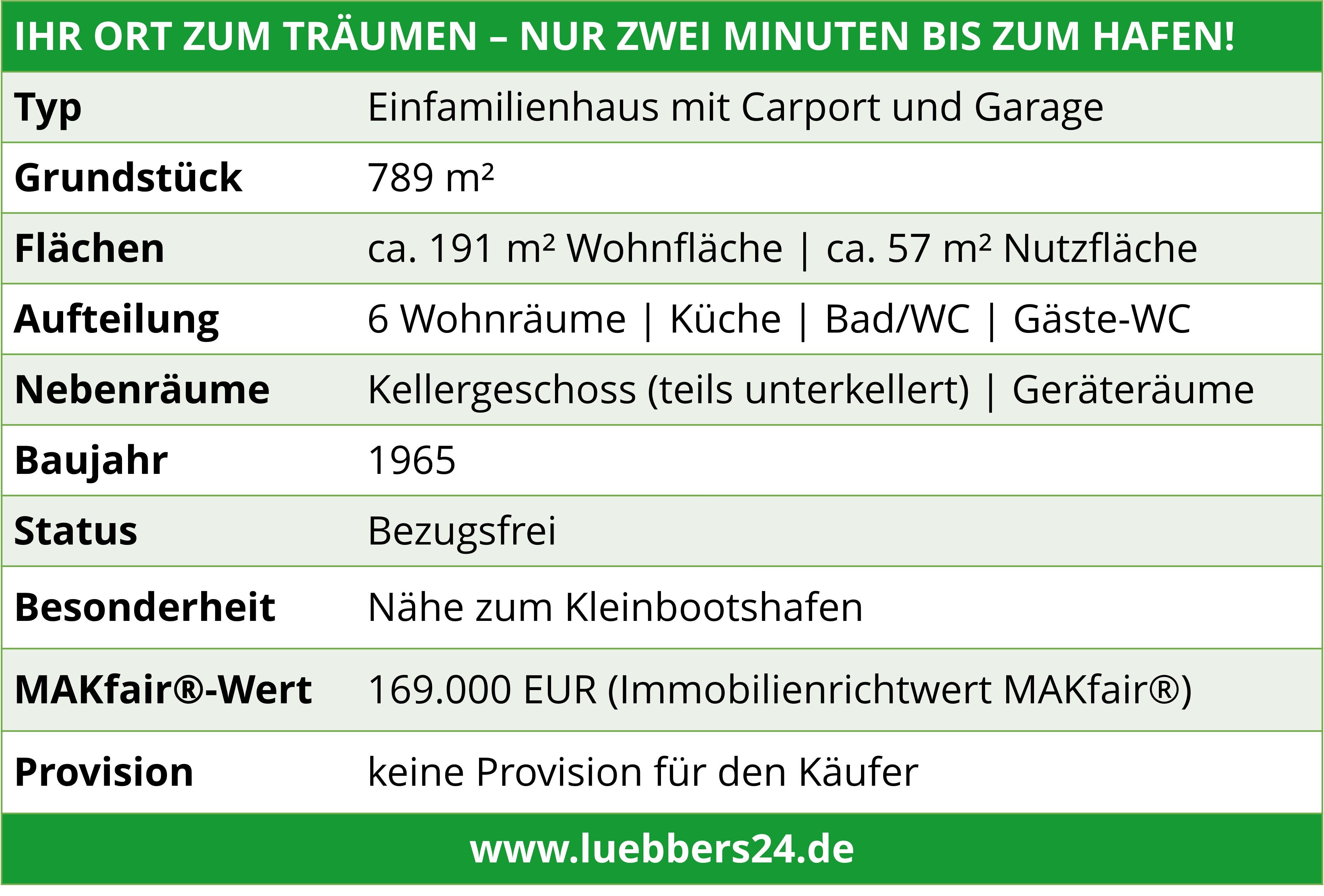 12Daten.jpg