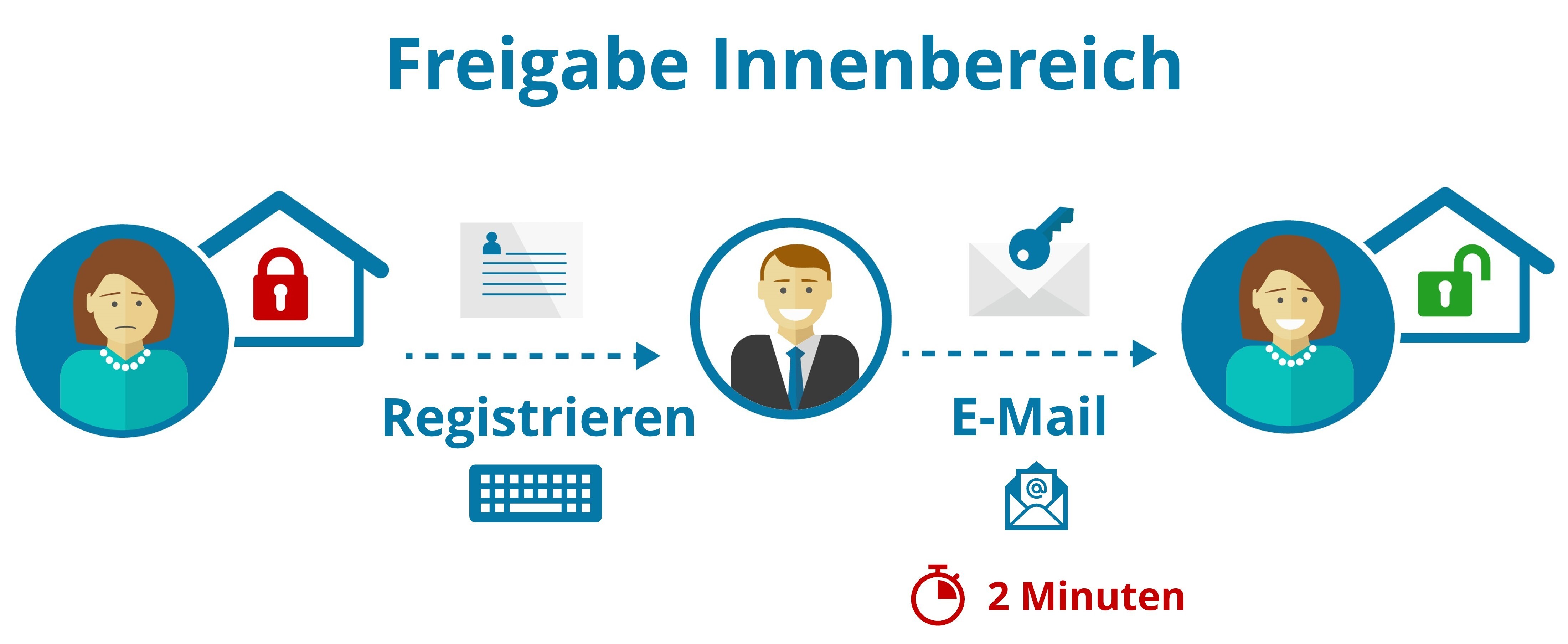 registrierung-3d-rundgang.jpeg