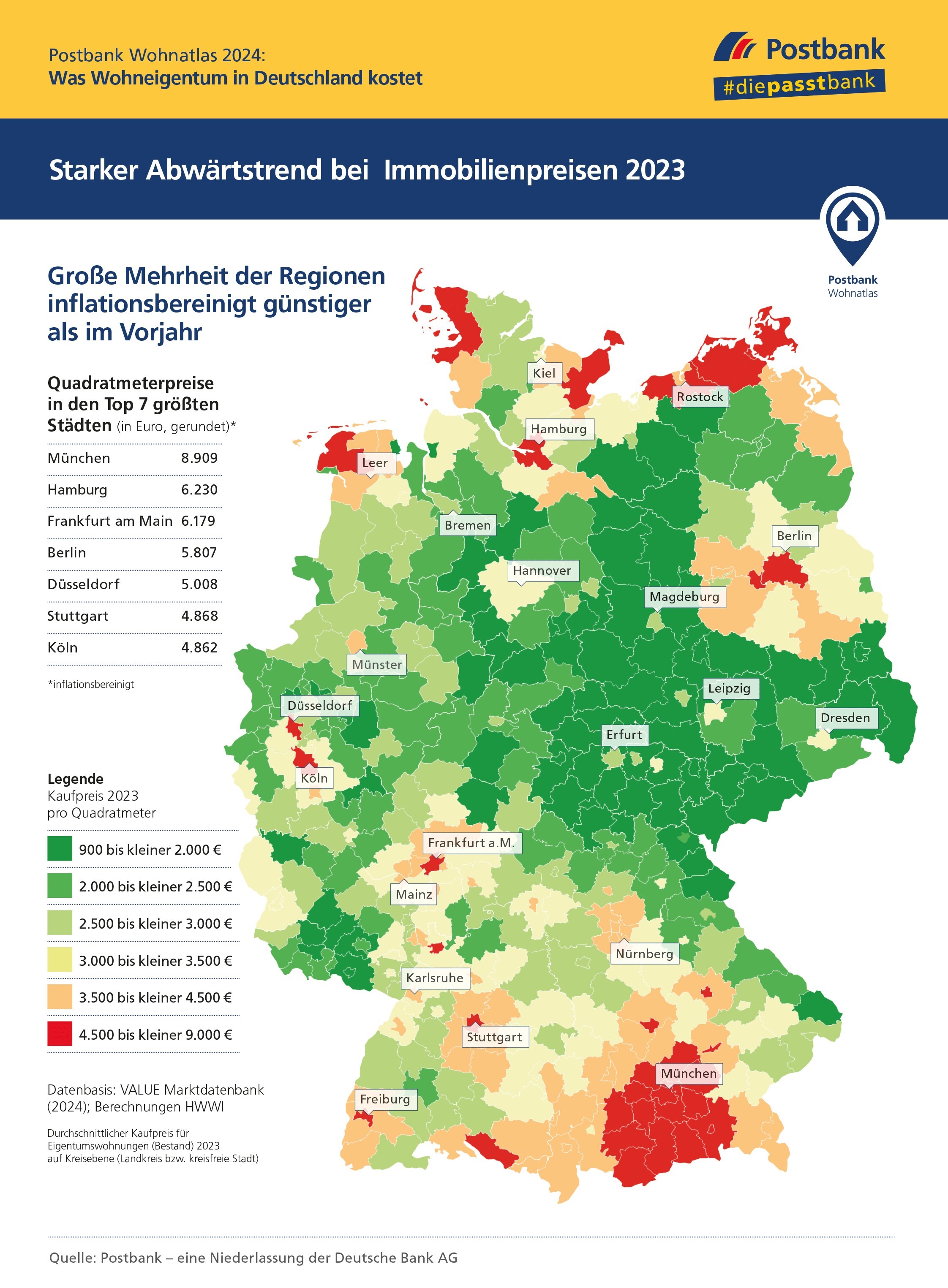 Postbank Wohnatlas 2024